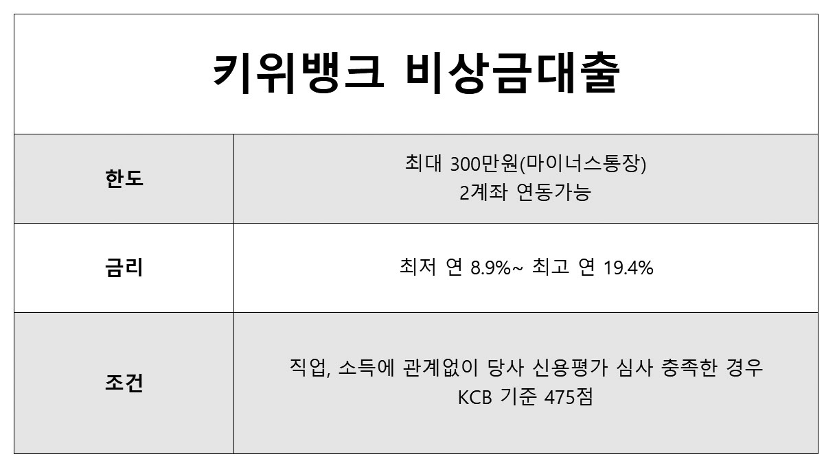 소액대출 무직자 마이너스통장대출