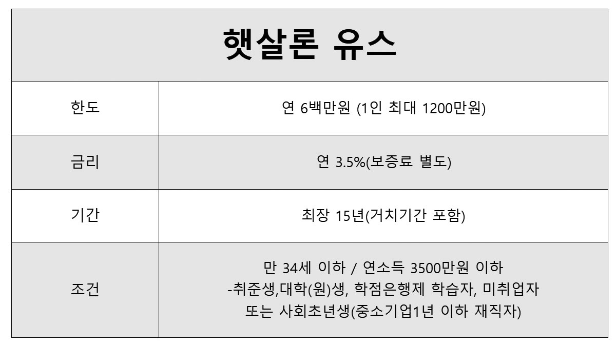 소액대출 무직자 청년 가능한곳